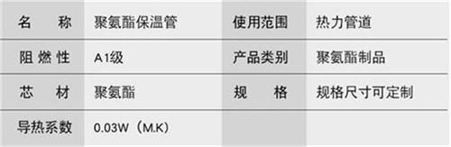 青海聚氨酯直埋保温管产品参数