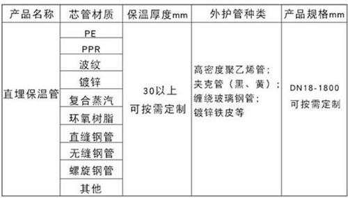 青海聚氨酯直埋保温管厂家产品材质